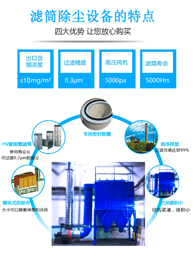 單機(jī)脈沖濾筒除塵器1