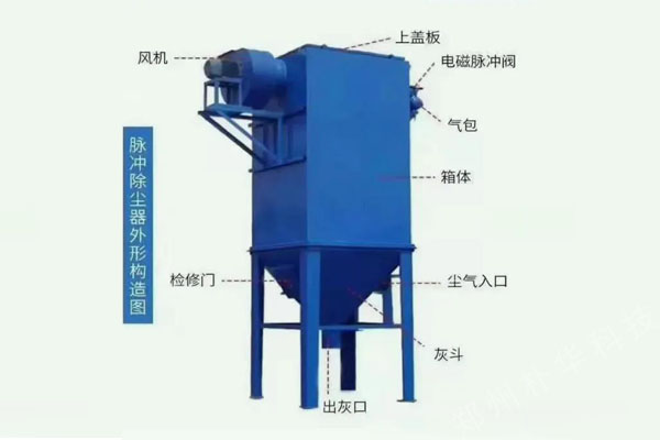 袋式除塵器結構.jpg